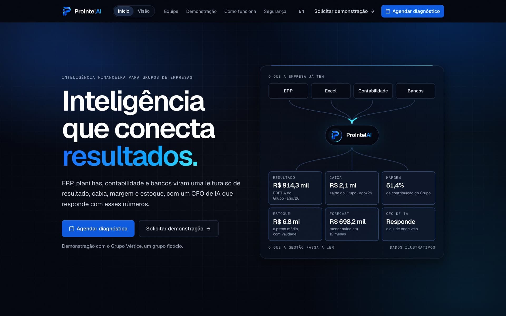 ProIntel AI: Inteligência que conecta resultados.